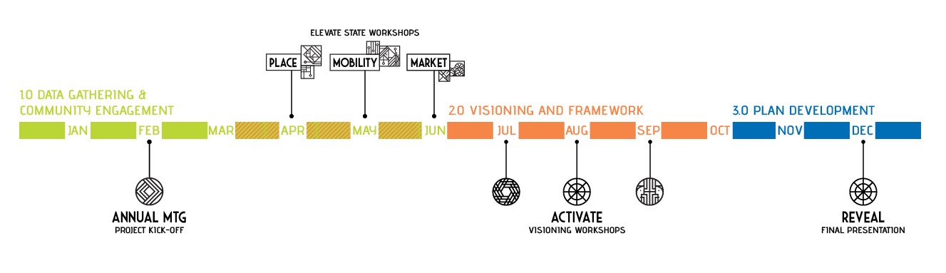 20200220 project schedule 01 crop v3