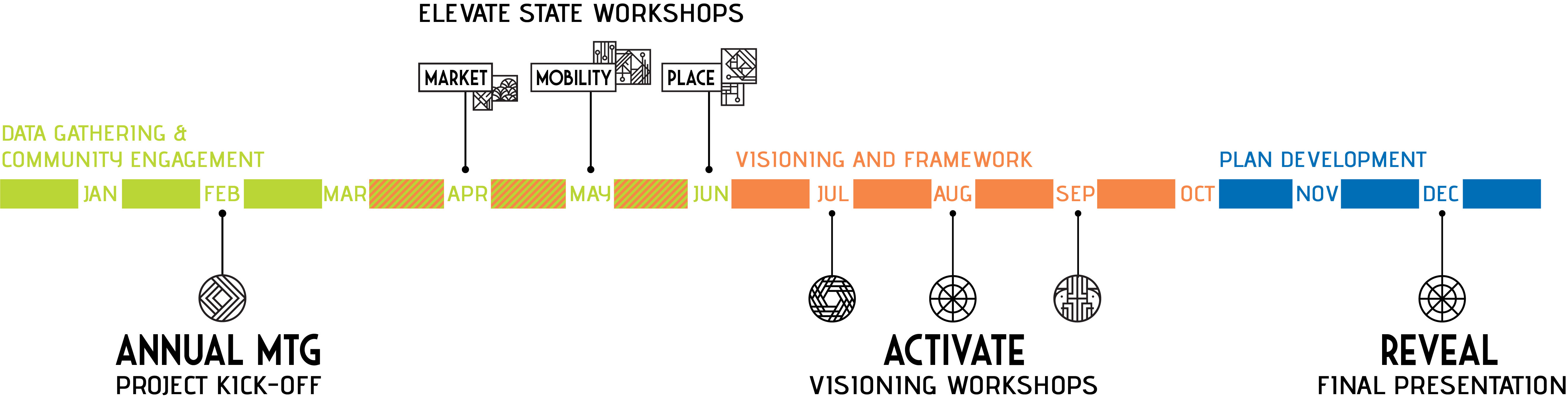 20200303 REVISED project schedule v2